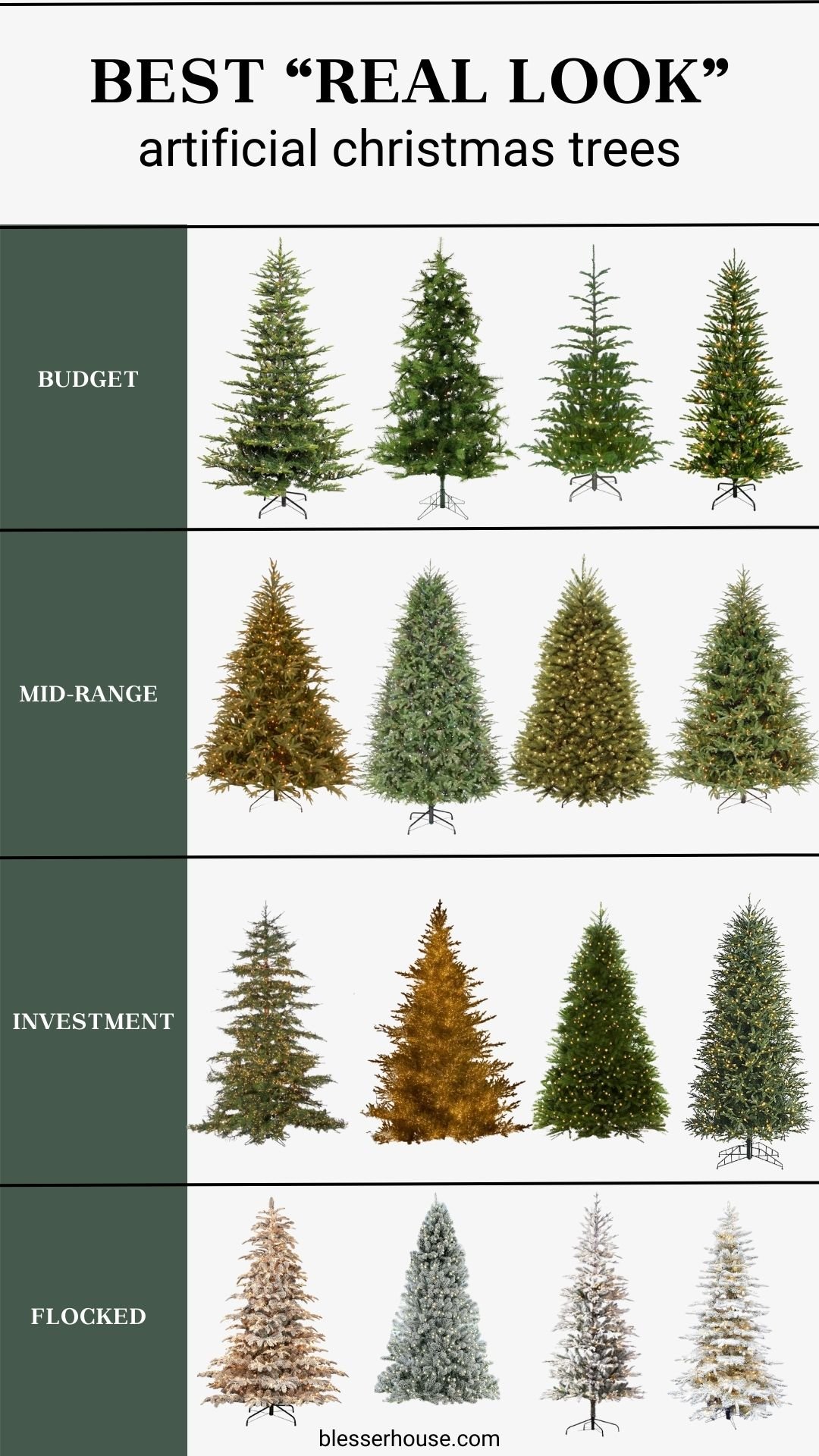 most realistic christmas trees for all budgets