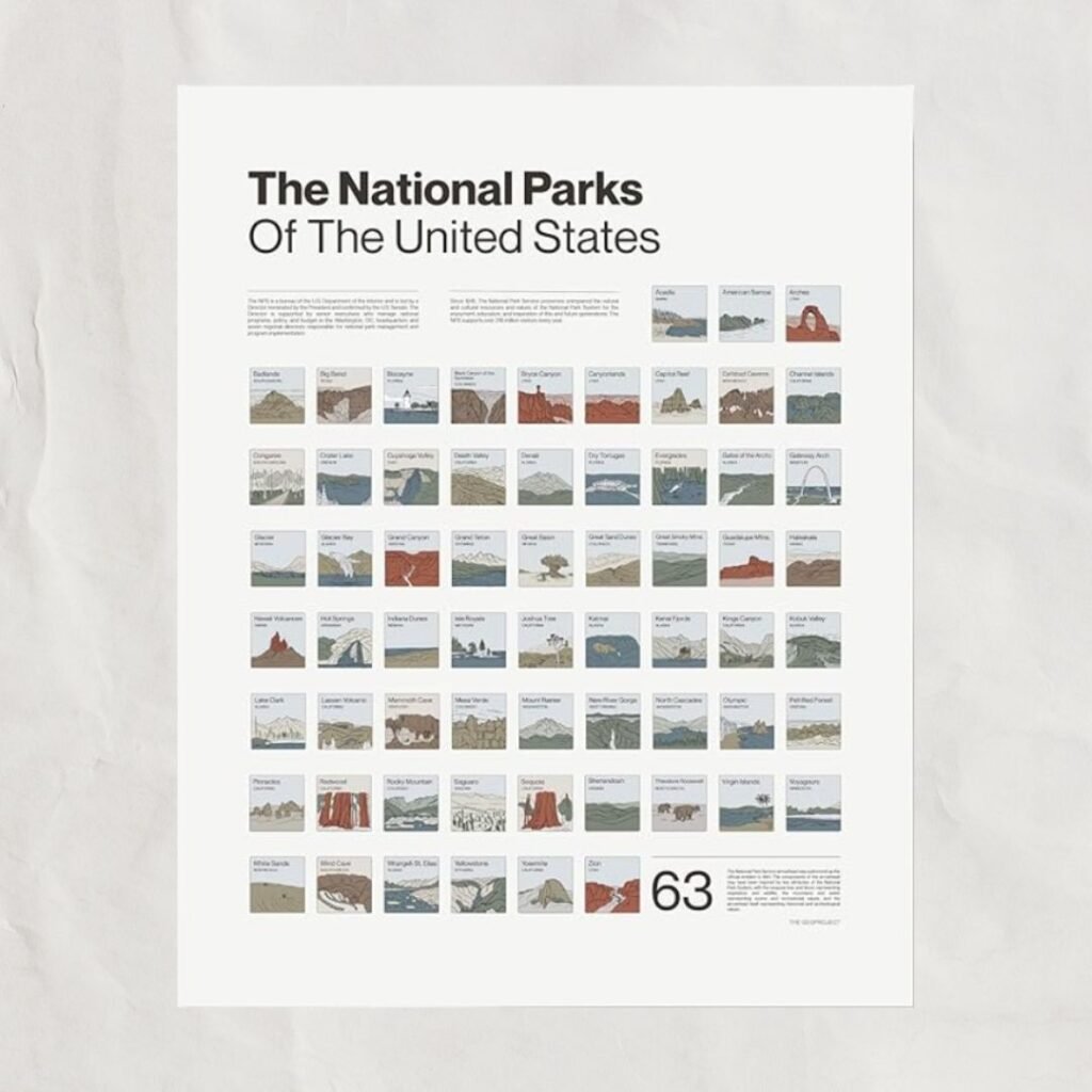 gift idea for him national parks scratch off poster